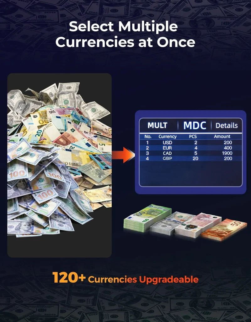 MUNBYN IMC22 Mixed Denomination Money Counter (Upgraded Version of IMC09)