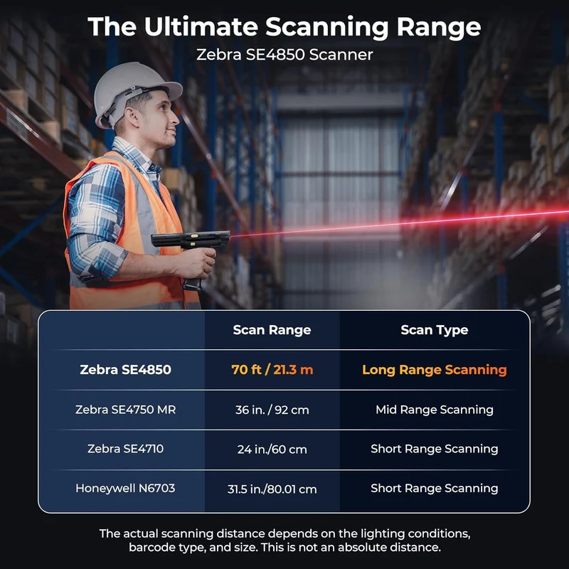 MUNBYN IPDA088P Long-Range Barcode Scanner