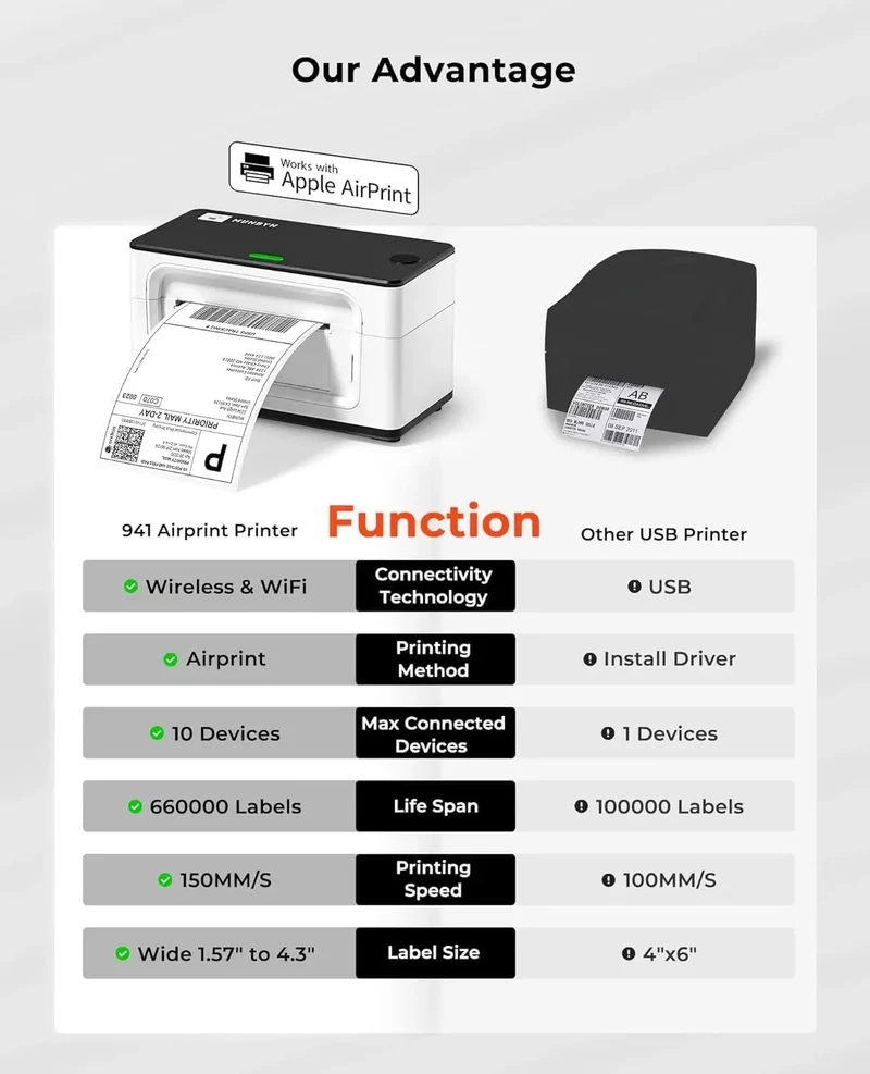 MUNBYN RW941AP AirPrint Thermodrucker für vielseitige Etiketten