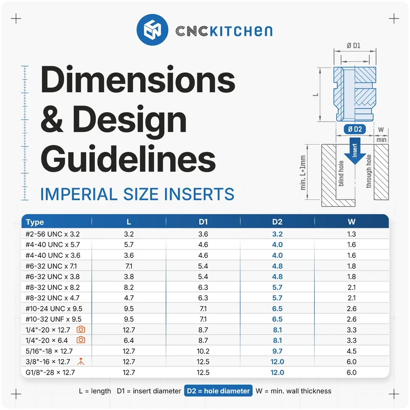 Tip Set CNC Kitchen
