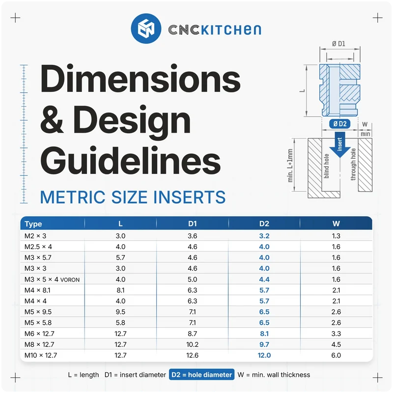 Tip Set CNC Kitchen