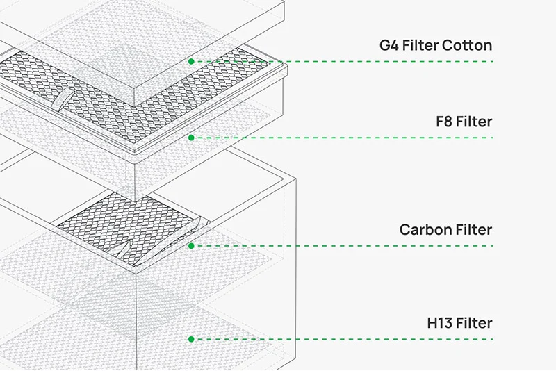 Bambu Lab Smoke Purifier série H2