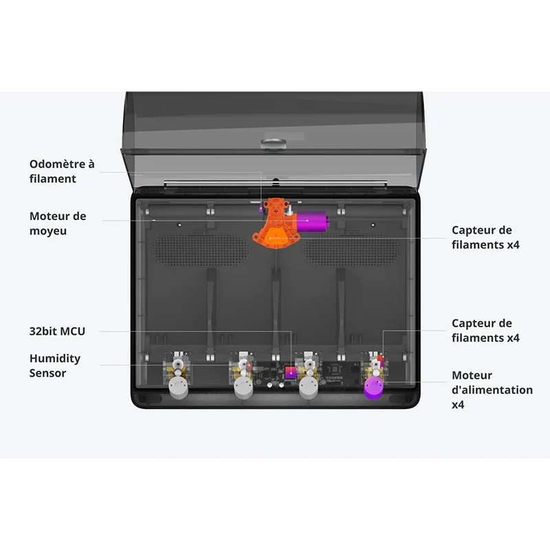 Bambu Lab AMS (Automatic Material System)