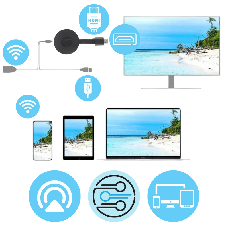 Connecteur HDMI TV pour Projection Téléphone HD