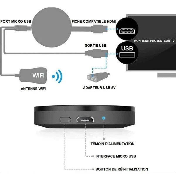 Stick TV Multimédia - Transformez Votre Téléviseur