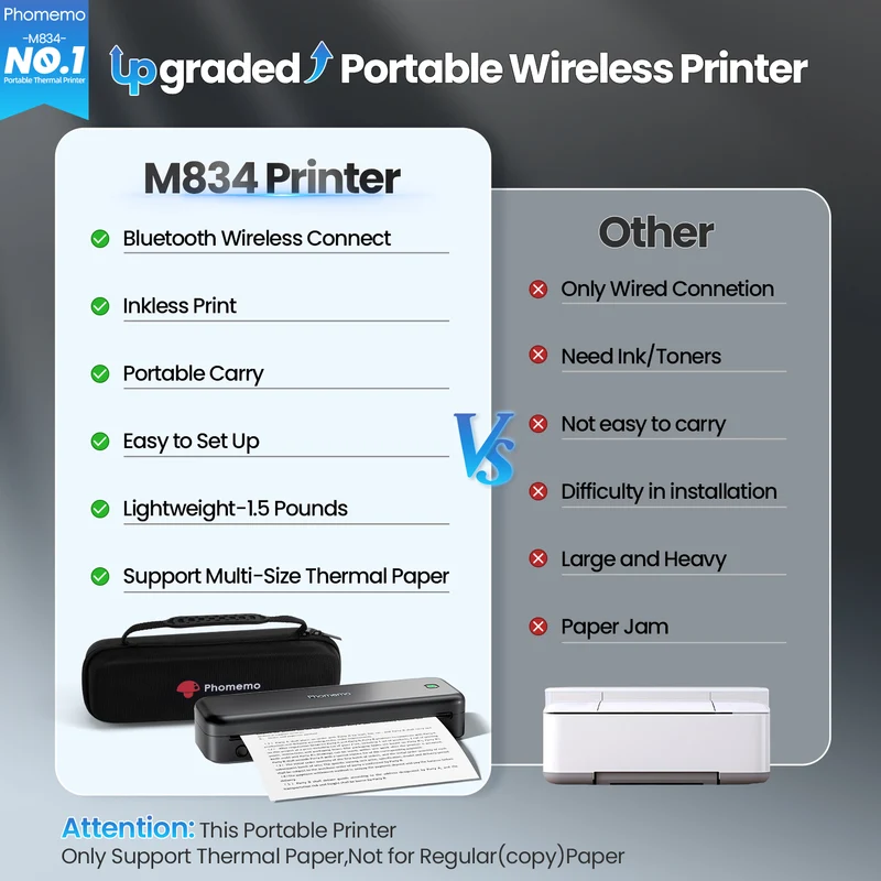Phomemo M834 Thermodrucker A4, Mobiler Drucker A4 für Unterwegs, Büro, Schule, Zuhause, Kompatibel mit Smartphones und Computern, Tragbarer Drucker mit Tragetasche und 4 Rollen Thermopapier
