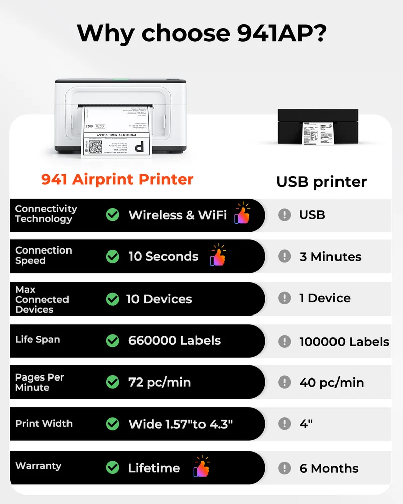 MUNBYN RW941AP AirPrint Thermal Label Printer Kit for All-in-One Labelling