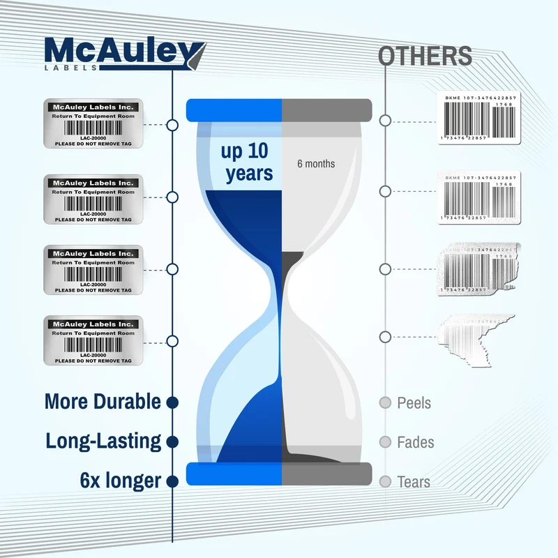 Custom Barcode Inventory Labels Numbered for Asset Tracking - Semi-Gloss White