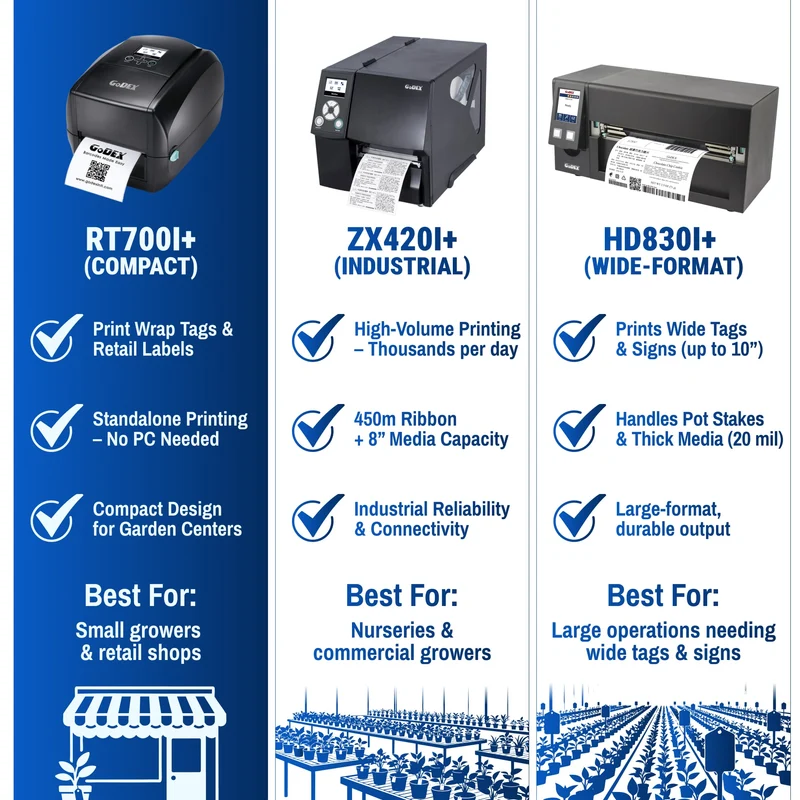 Plant Label Printer - 203 DPI - Compact Precision for Horticulture Printing