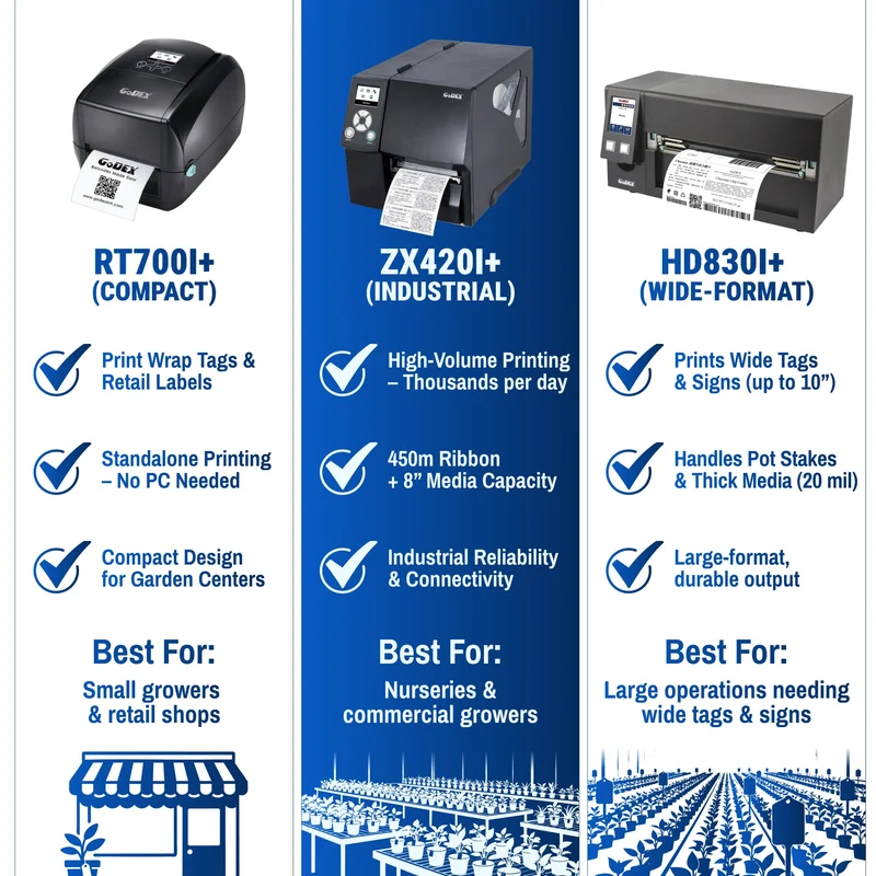 Plant Label Printer - 300 DPI - Industrial Nursery Label Printer