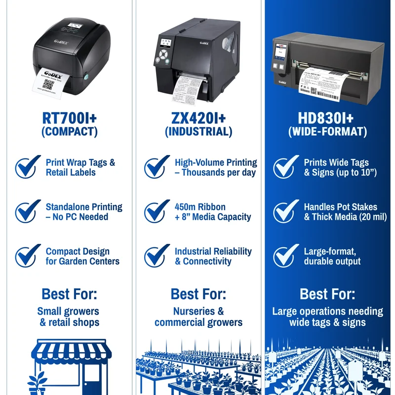 Plant Label Printer - GoDEX HD830i+ Industrial Thermal Transfer Label Printer – 8" Wide, 300 DPI