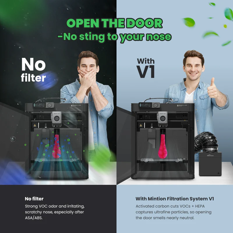 Système de filtration pour imprimante 3D Mintion V1 Filtre à air