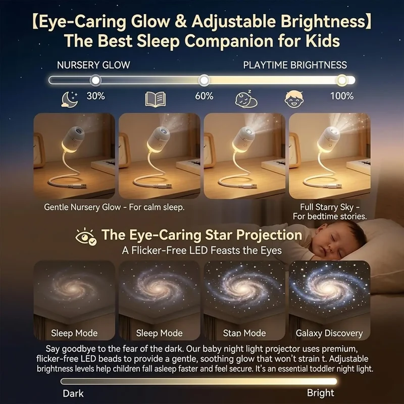 Projecteur Ciel Étoilé 2-en-1 – Veilleuse LED à Intensité Variable avec 6 Films de Projection OFFERTS