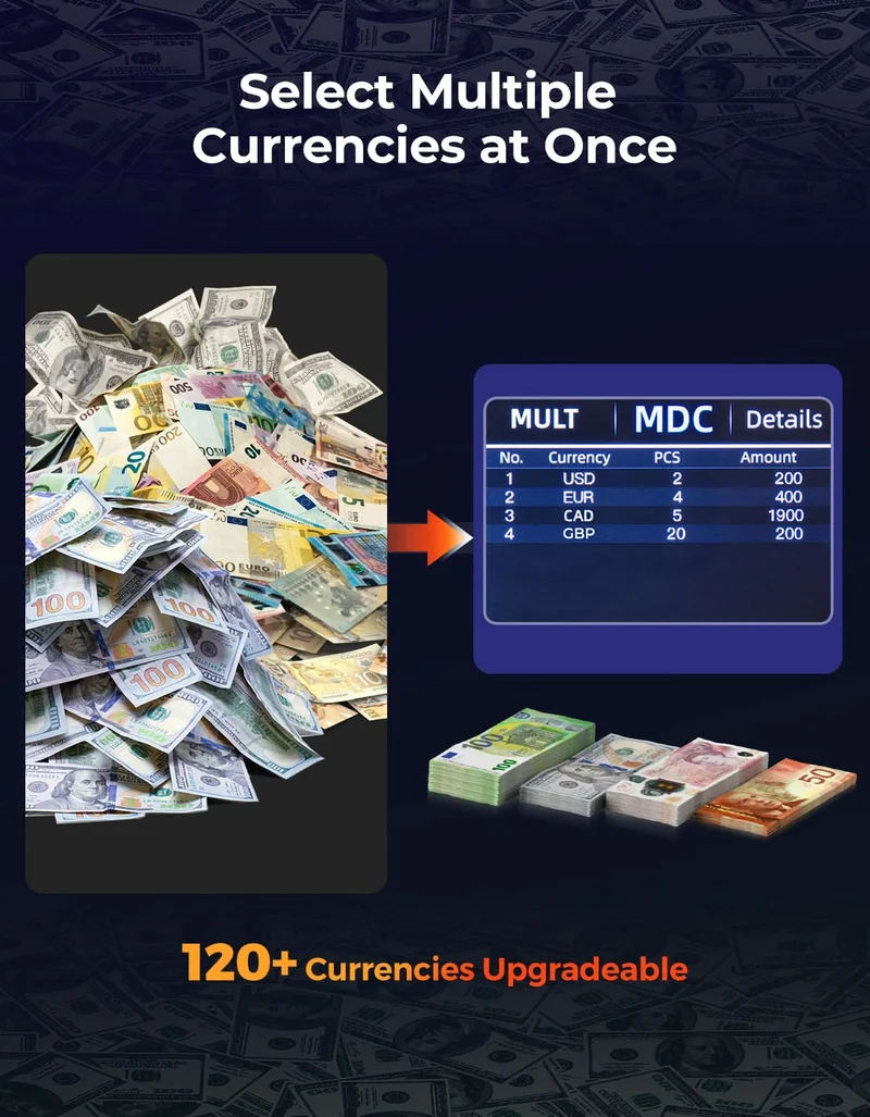 MUNBYN IMC22 Mixed Denomination Money Counter with Dual Display