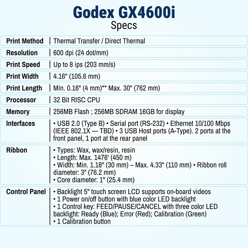 GoDEX GX4600i Thermal Printer – 4" 600 DPI High-Resolution Label Print, Up to 8 IPS, 3-Year Warranty
