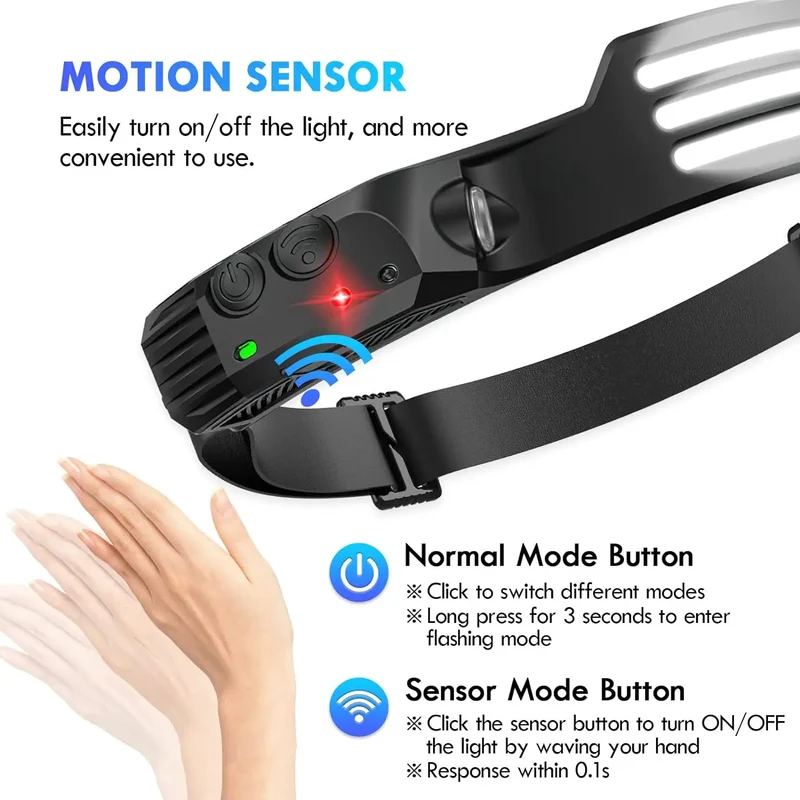 Lampe Frontale 230° Vision Large & Capteur Mouvement