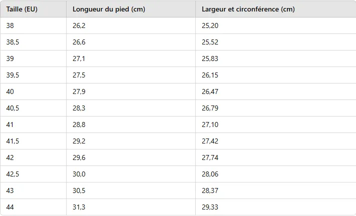 Baskets Orthopédiques pour toutes pathologies