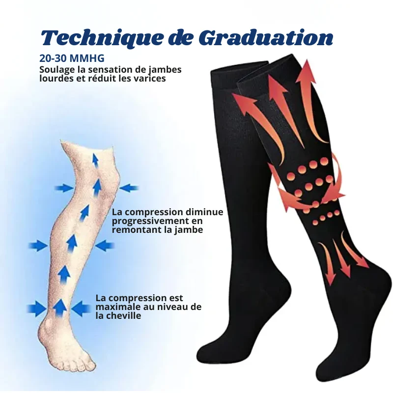 2 paires de Chaussettes de Compression – Circulation Améliorée + 1 paire OFFERTE
