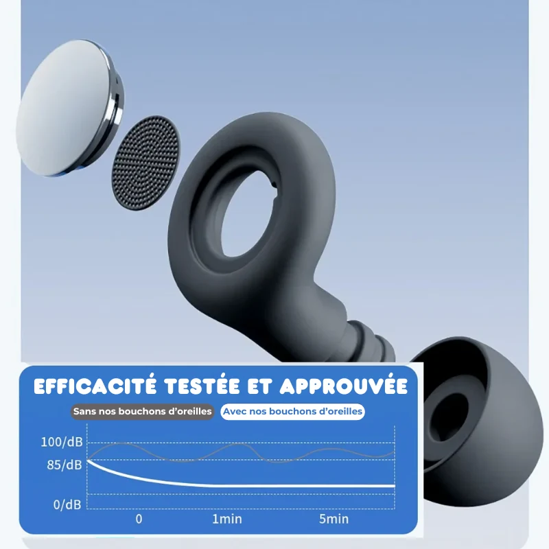 Bouchons d'Oreilles Anti-Bruit Réutilisables - Ronflements & Concentration