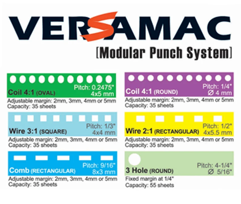Akiles VersaMac Punch Dies - Standard