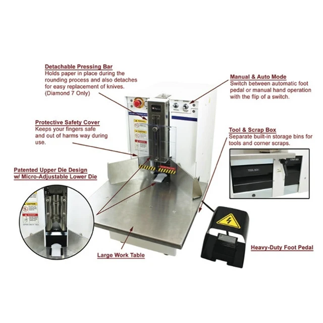 Akiles Diamond 6 / Diamond 7 Electric Round Cornering Machine