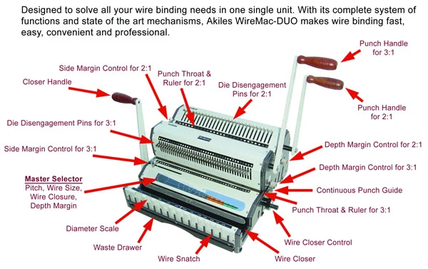 WireMac-Duo Akiles Wire Binding Machine