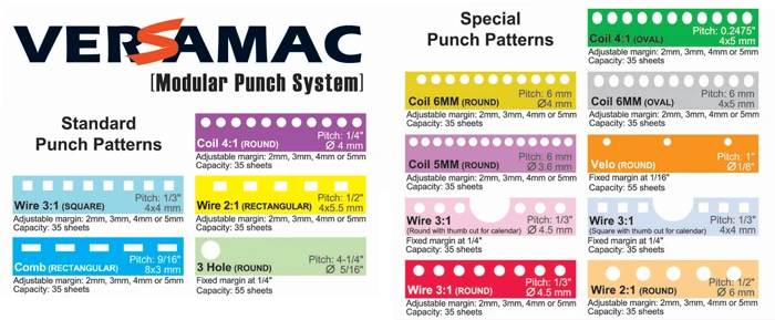 VersaMac Akiles Modular Punch (With Die)