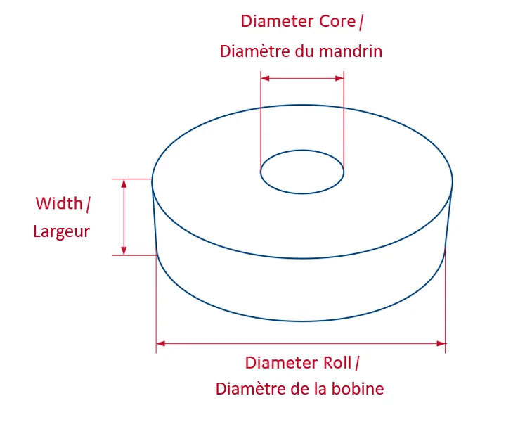 Bobine de banderolage