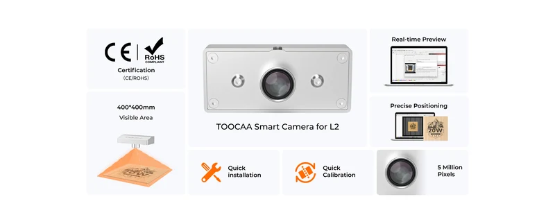 Camera TOOCAA