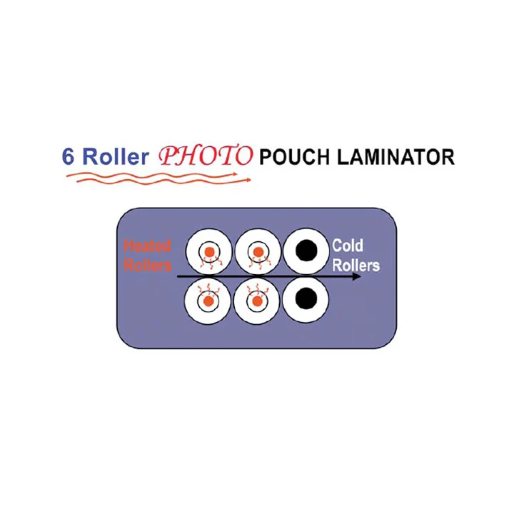 Akiles ProLam Photo 13" Photo Pouch Laminator