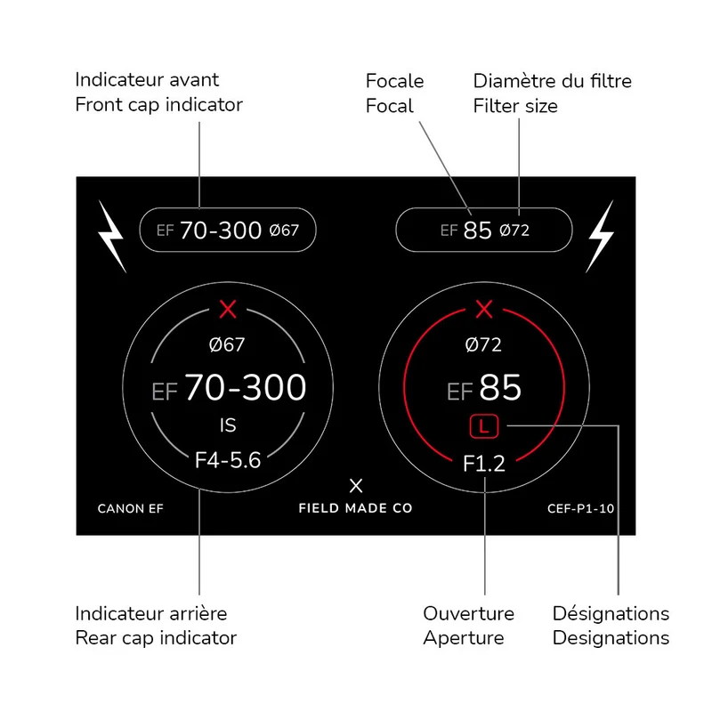 Indicateurs d'objectifs avant/arrière Canon EF