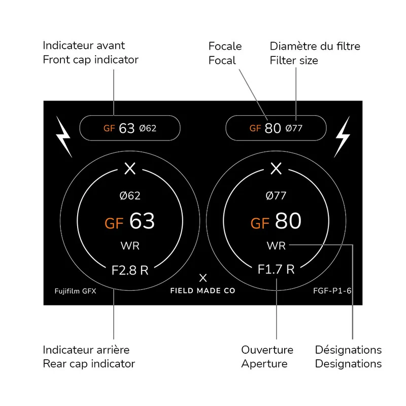 Indicateurs d'objectifs avant/arrière Fujifilm GF