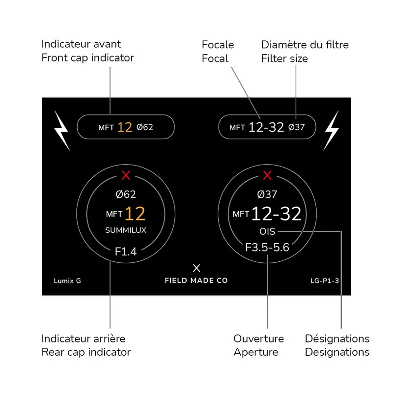 Indicateursd'objectifs avant/arrière Lumix G